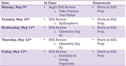 Week of May 9-13 